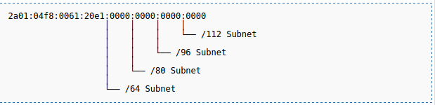 ipv6